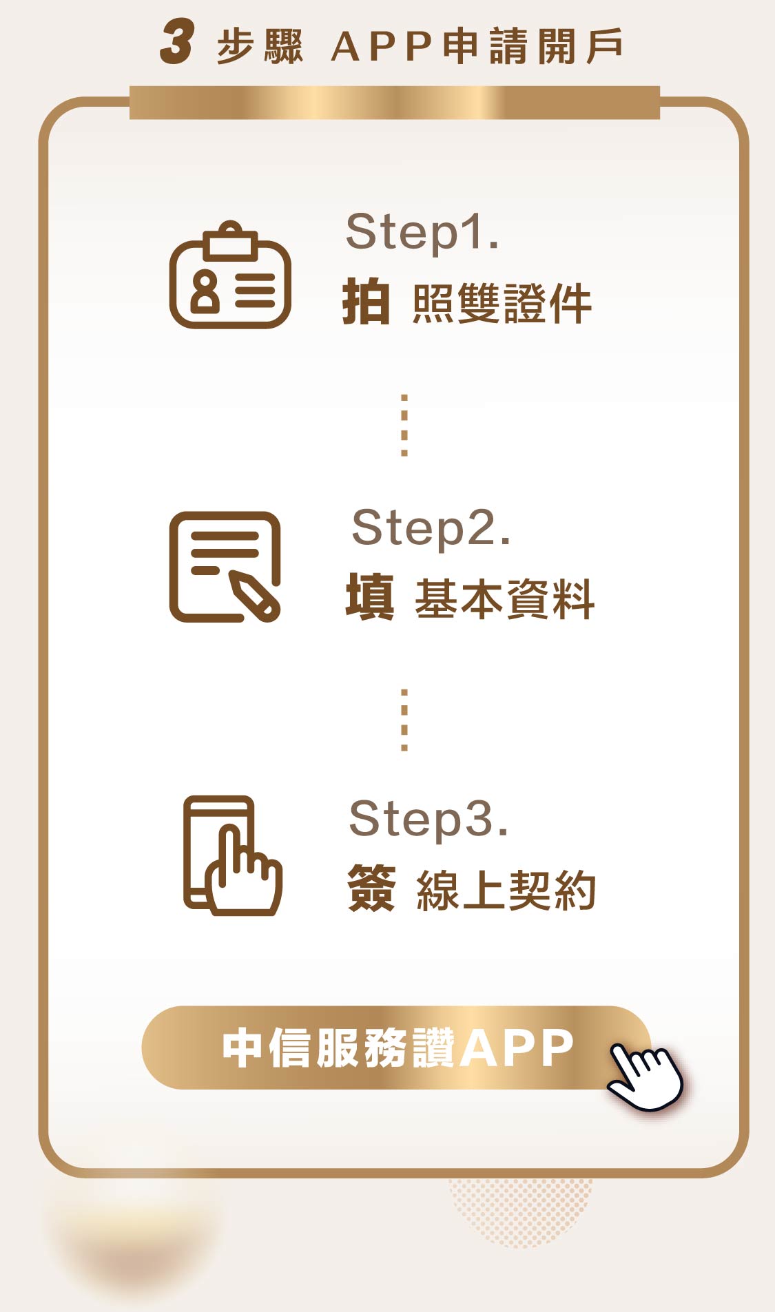 手機版-3步驟APP申請開戶:3步驟APP申請開戶-1.拍照雙證件2.填基本資料3.簽線上契約